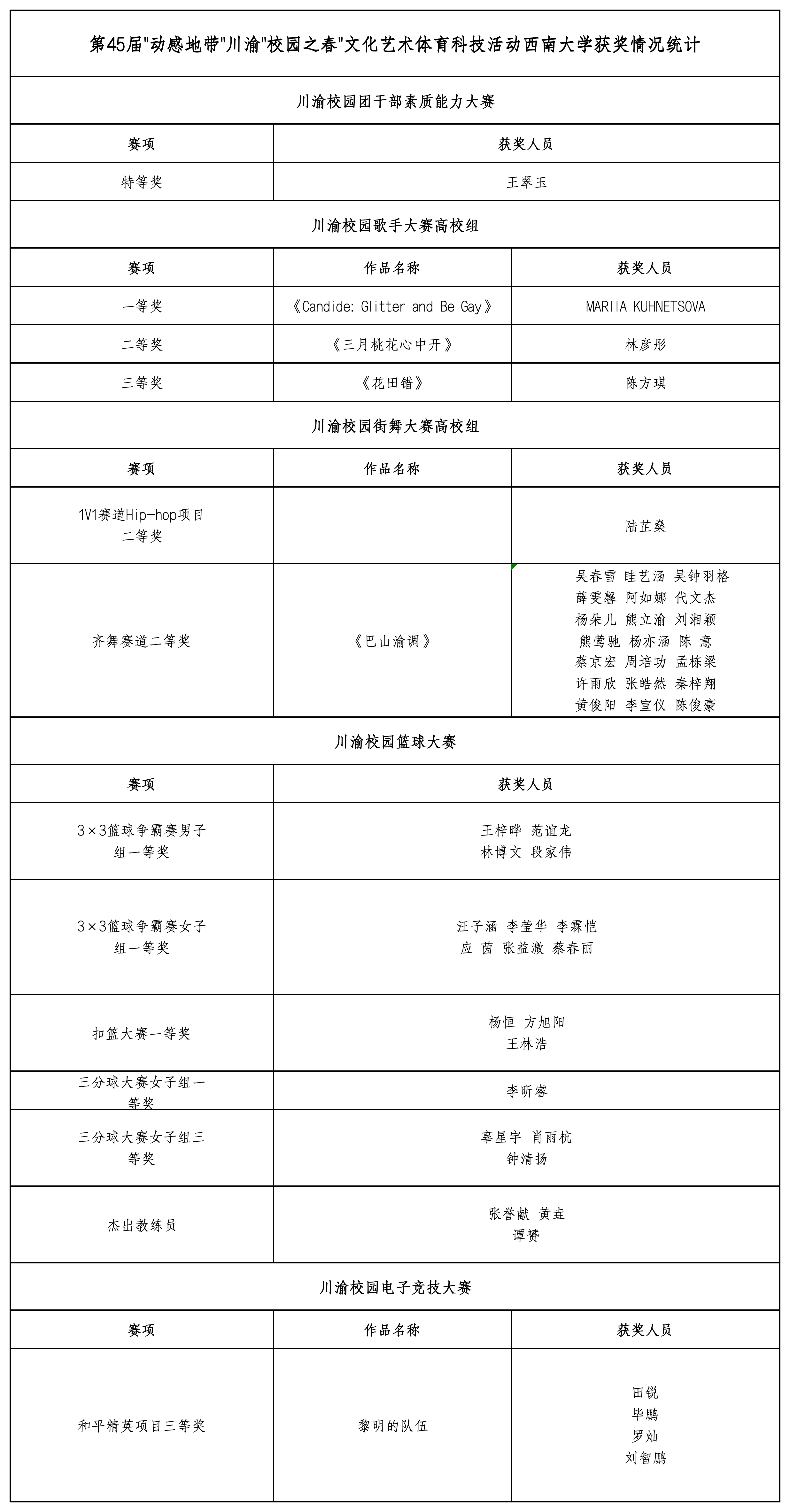 文件名称:image2.png原图大小:NaNGB