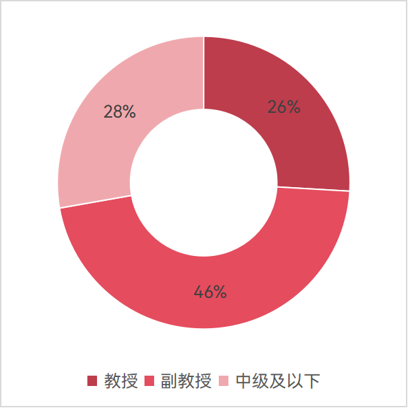 文件名称:image2.png原图大小:NaNGB