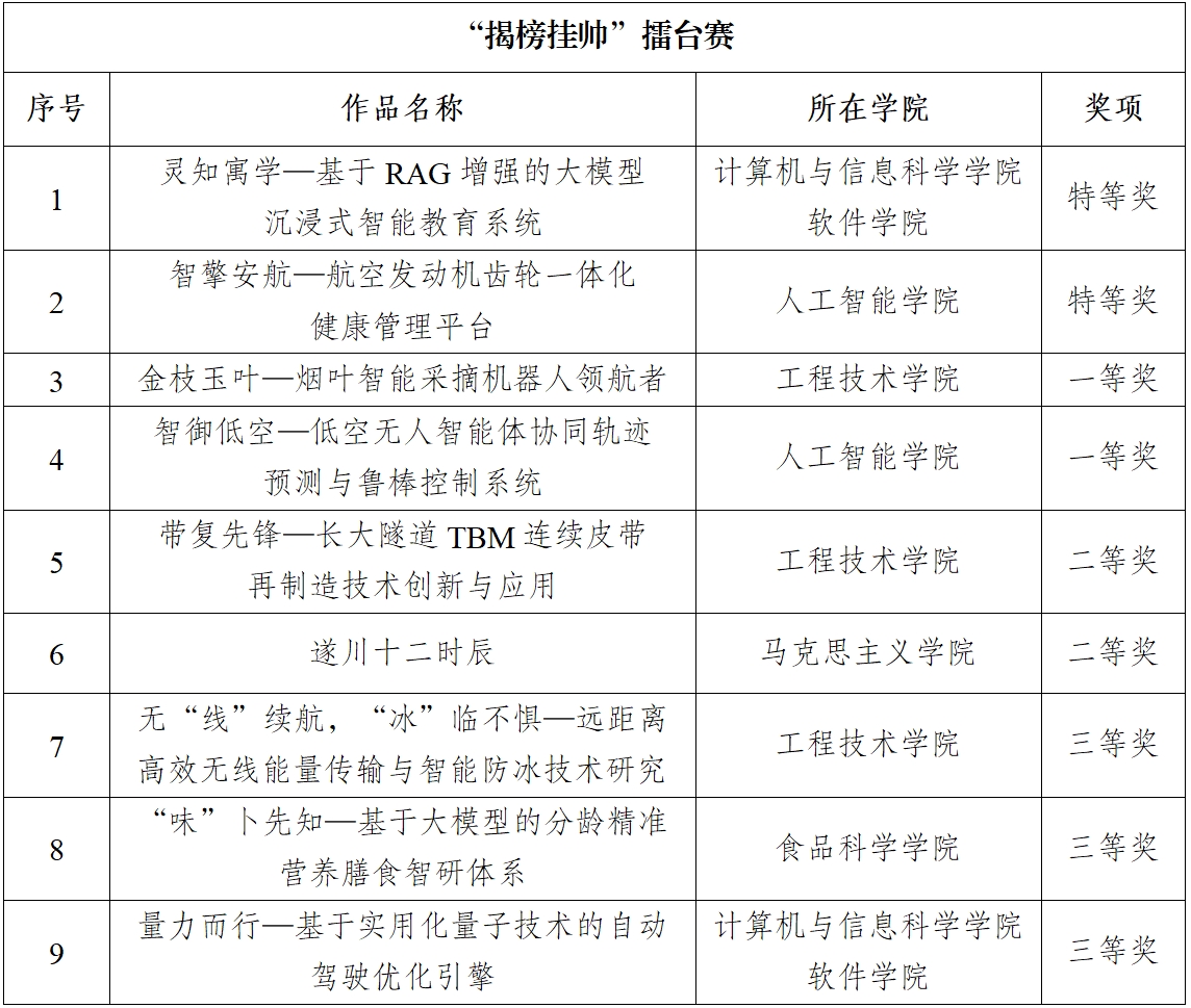 文件名称:揭榜挂帅.jpg原图大小:0.52MB